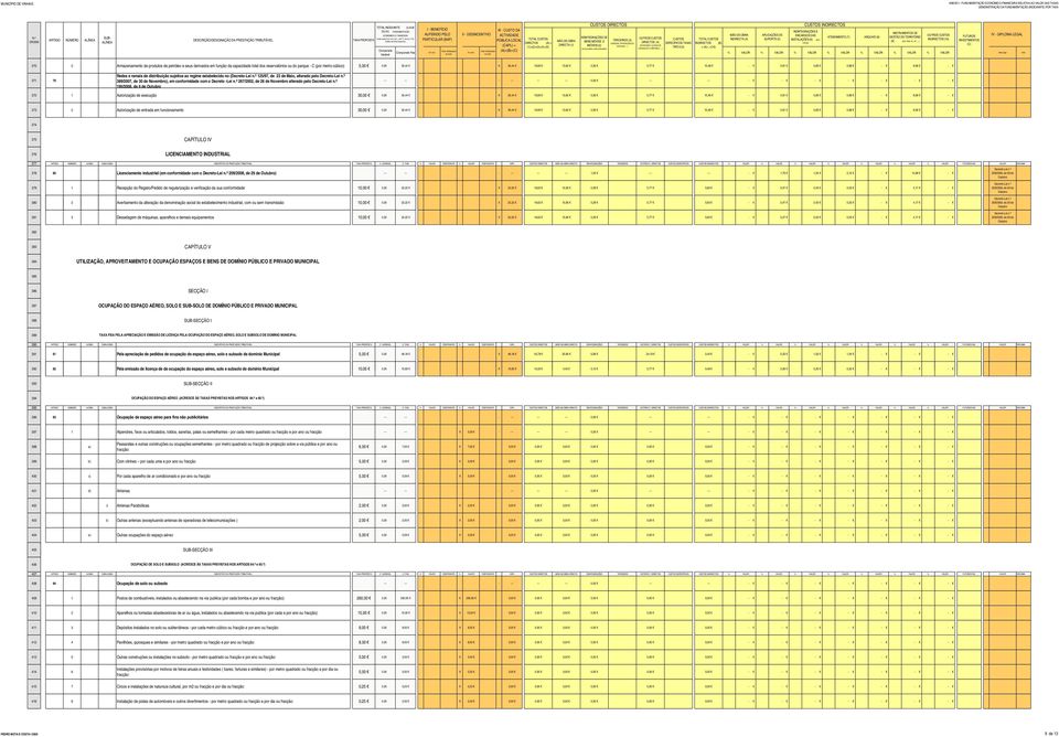 estabelecido no (Decreto-Lei n.º 125/97, de 23 de Maio, alterado pelo Decreto-Lei n.º 389/2007, de 30 de Novembro), em conformidade com o Decreto -Lei n.