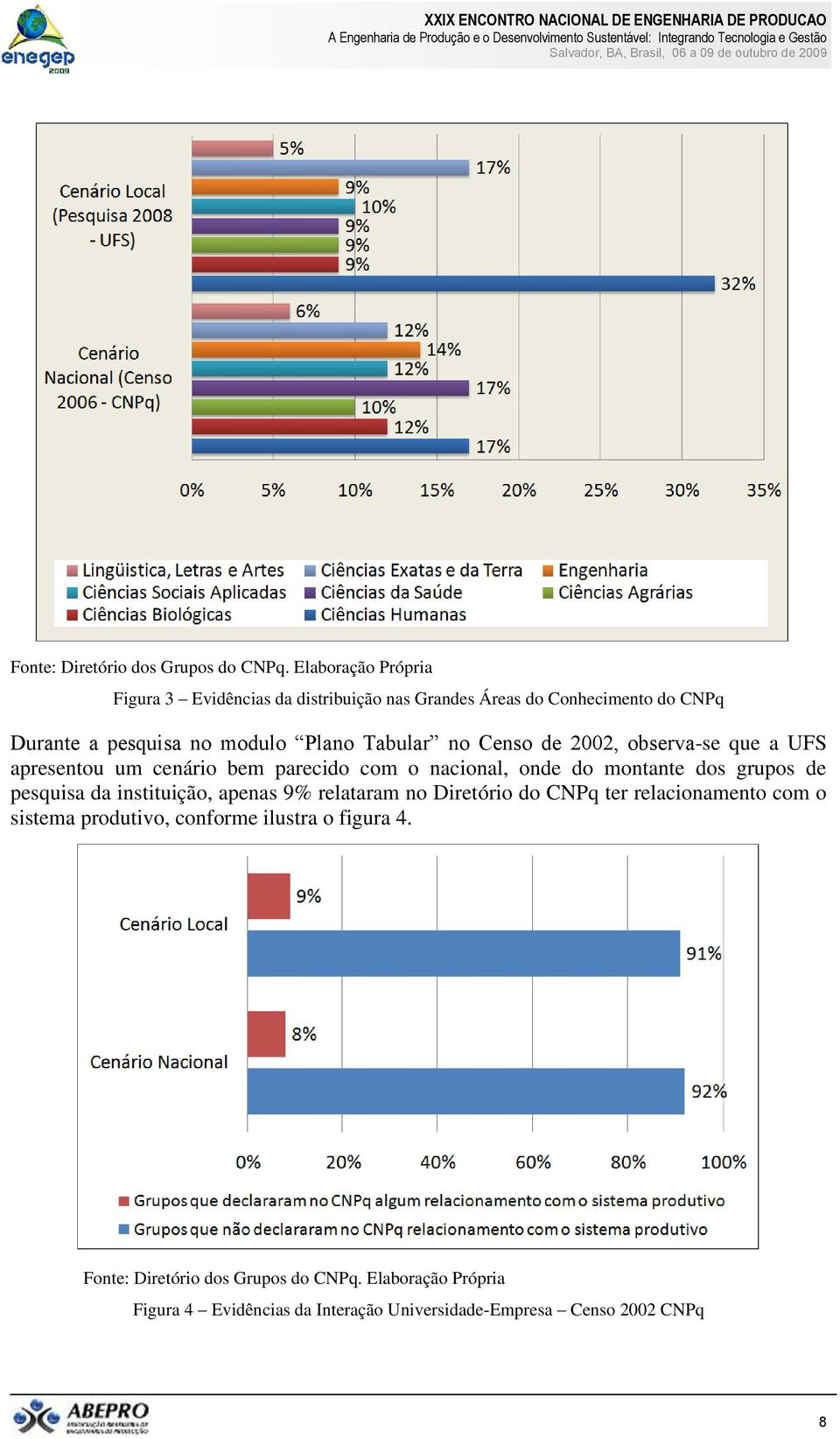 no Censo de 2002, observa-se que a UFS apresentou um cenário bem parecido com o nacional, onde do montante dos grupos de pesquisa da