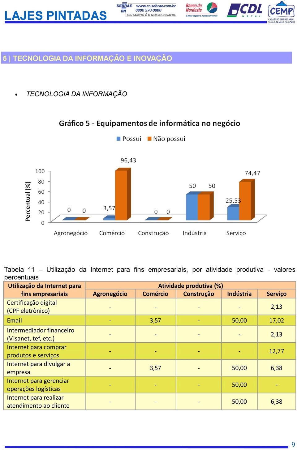 Intermediador financeiro (Visanet, tef, etc.