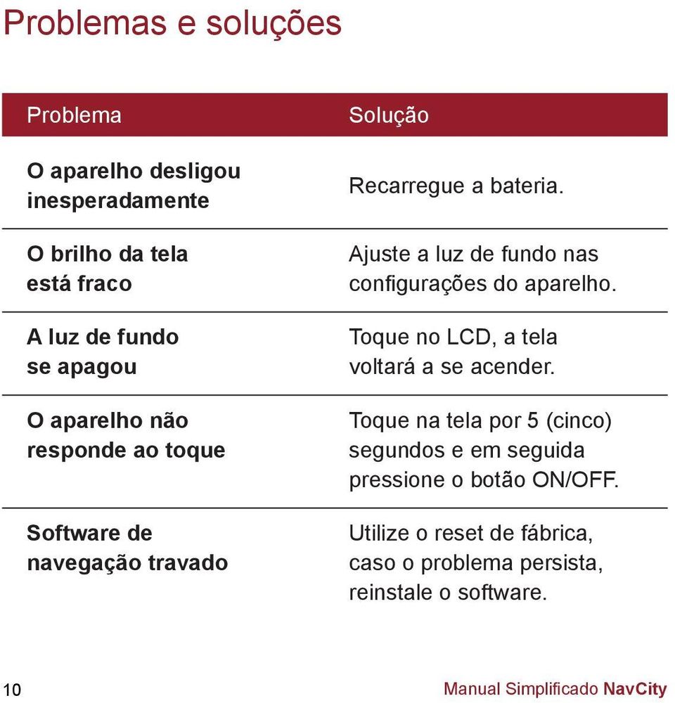 Ajuste a luz de fundo nas configurações do aparelho. Toque no LCD, a tela voltará a se acender.