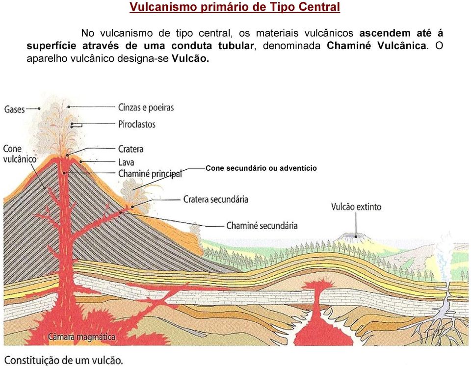 através de uma conduta tubular, denominada Chaminé Vulcânica.