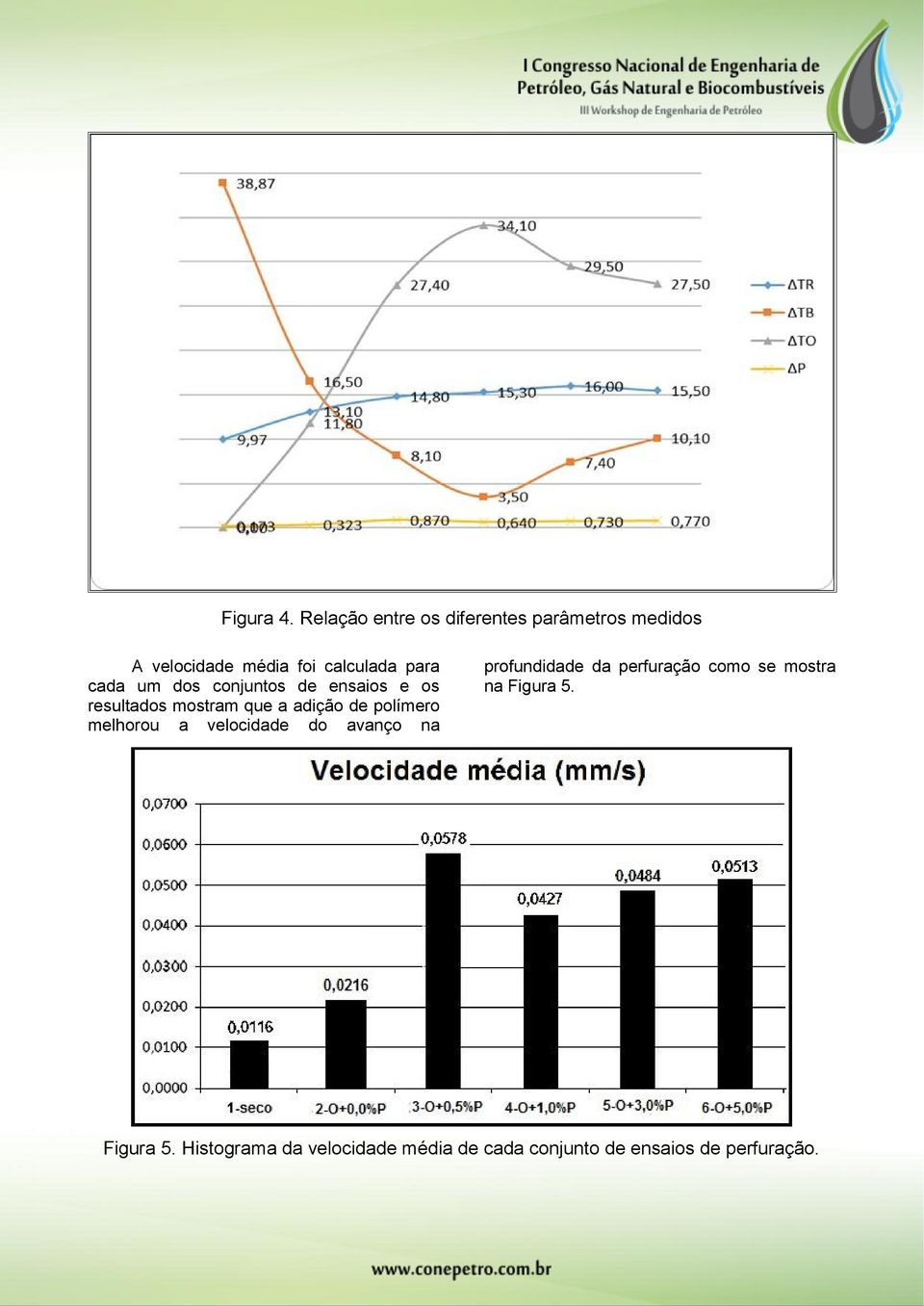 cada um dos conjuntos de ensaios e os resultados mostram que a adição de polímero