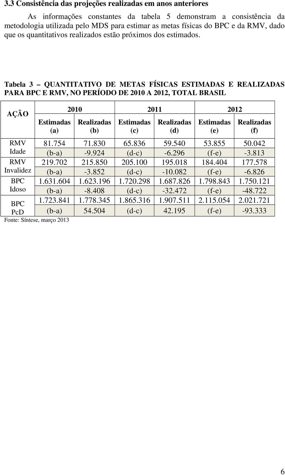 Tabela 3 QUANTITATIVO DE METAS FÍSICAS ESTIMADAS E REALIZADAS PARA BPC E RMV, NO PERÍODO DE 2010 A 2012, TOTAL BRASIL AÇÃO Estimadas (a) 2010 2011 2012 Realizadas (b) Estimadas (c) Realizadas (d)