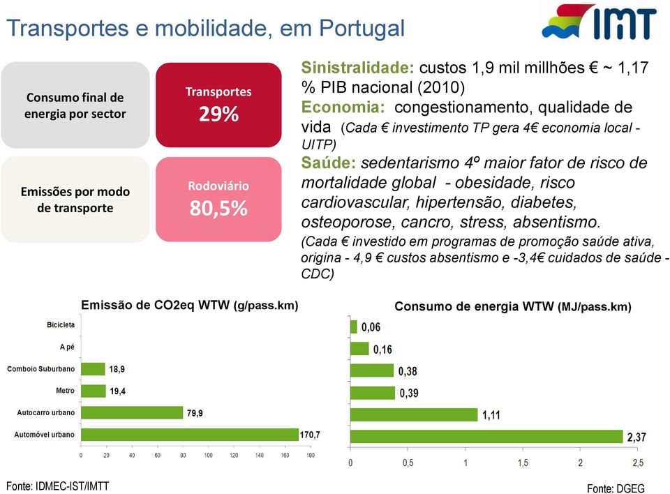 de risco de mortalidade global - obesidade, risco cardiovascular, hipertensão, diabetes, osteoporose, cancro, stress, absentismo.