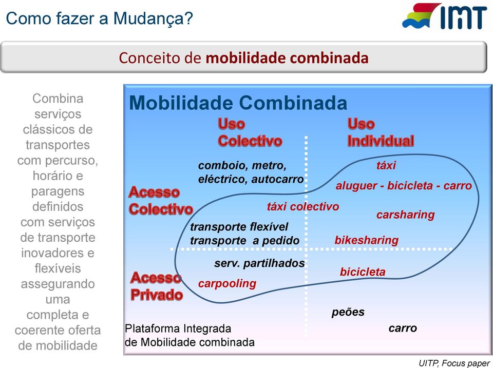 de transporte inovadores e flexíveis assegurando uma completa e coerente oferta de mobilidade Mobilidade Combinada comboio, metro,