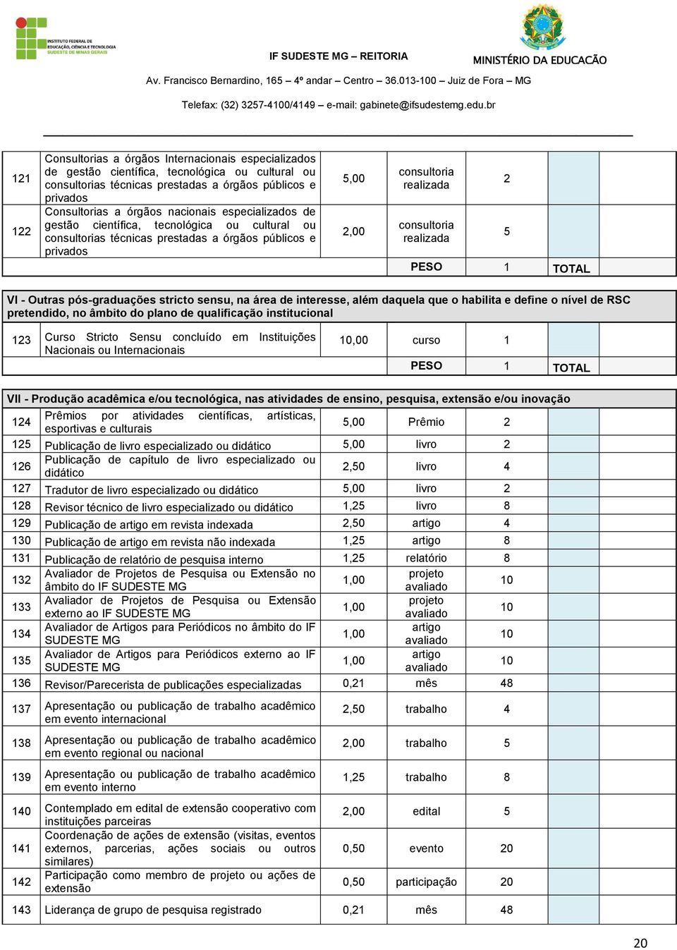 Outras pós-graduações stricto sensu, na área de interesse, além daquela que o habilita e define o nível de RSC pretendido, no âmbito do plano de qualificação institucional 123 Curso Stricto Sensu