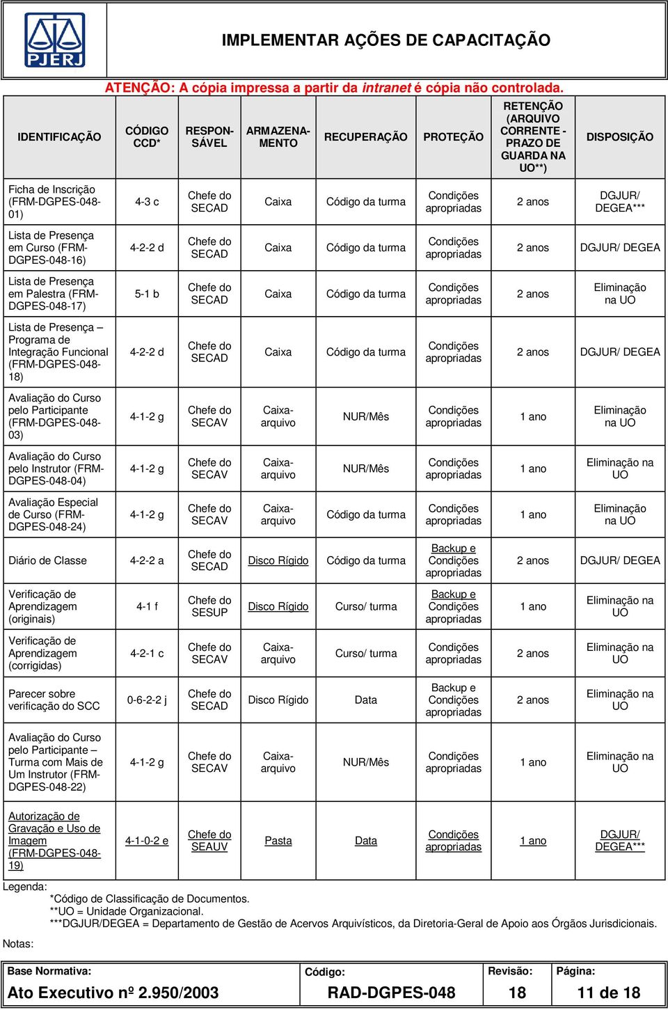 SECAD Caixa Código da turma 2 anos Eliminação na UO Lista de Presença Programa de Integração Funcional (FRM-DGPES-048-18) 4-2-2 d SECAD Caixa Código da turma 2 anos DGJUR/ DEGEA Avaliação do Curso