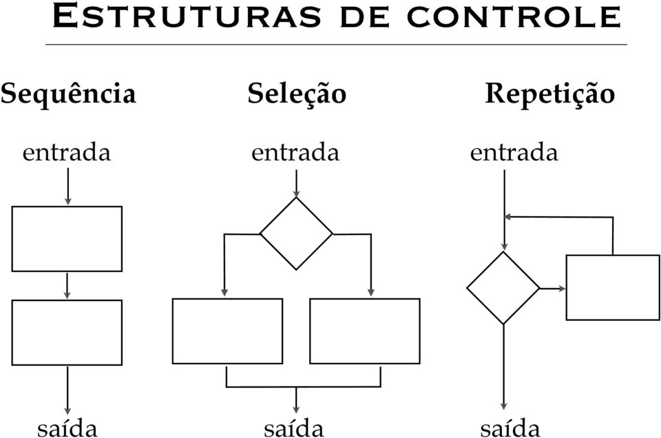 Repetição entrada