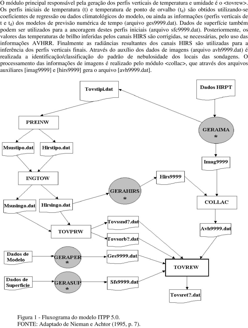 verticais de t e t d ) dos modelos de previsão numérica de tempo (arquivo ges9999.dat).