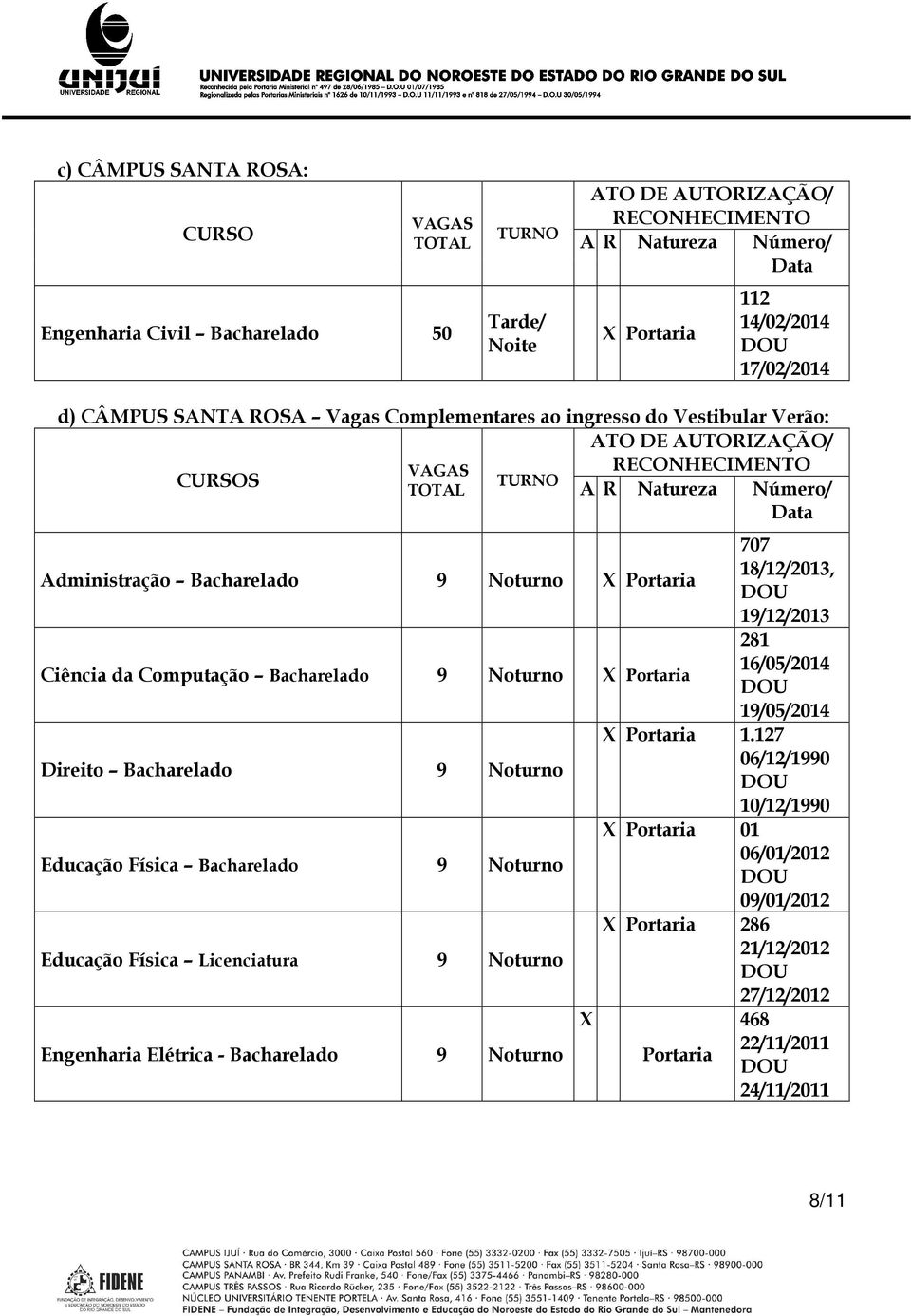 Ciência da Computação Bacharelado 9 Noturno X Portaria 281 16/05/2014 19/05/2014 Direito Bacharelado 9 Noturno X Portaria 1.