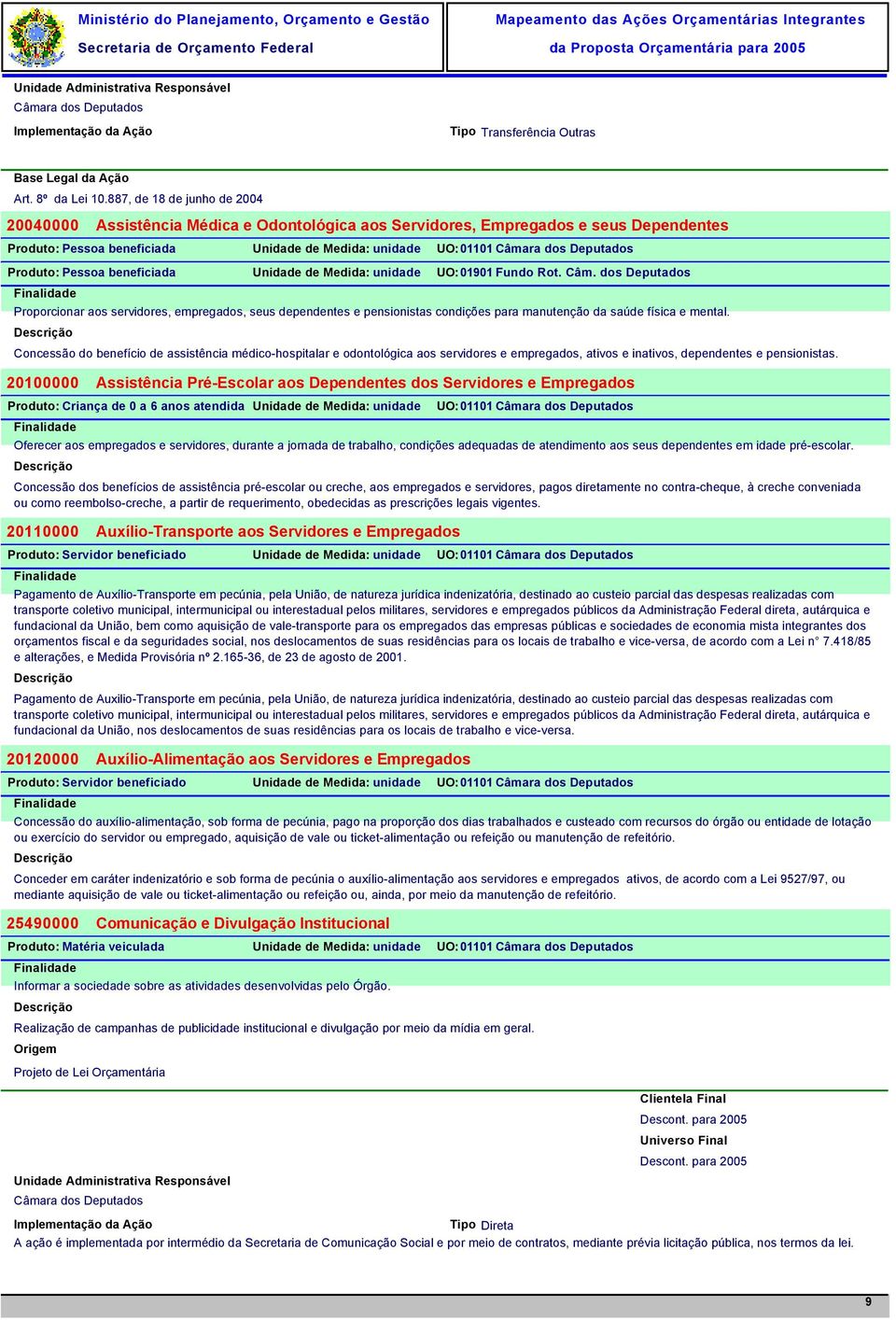 beneficiada Unidade de Medida: unidade UO: 01901 Fundo Rot. Câm.