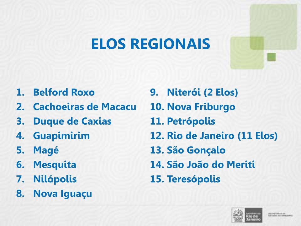 Nova Iguaçu 9. Niterói (2 Elos) 10. Nova Friburgo 11. Petrópolis 12.