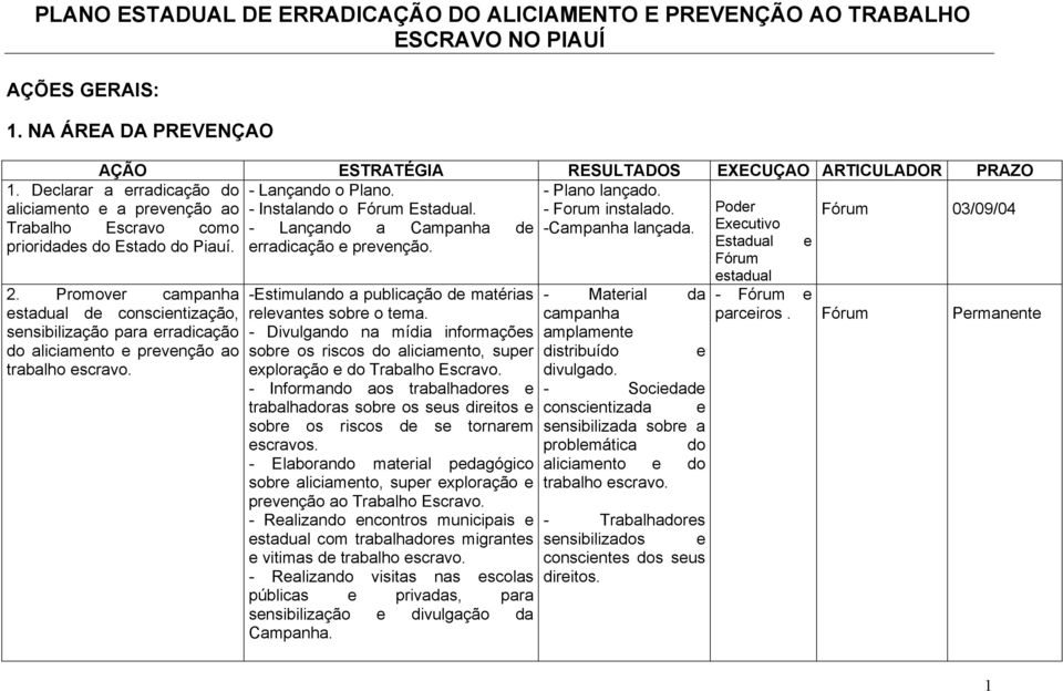 Poder 03/09/04 Trabalho Escravo como - Lançando a Campanha de -Campanha lançada. Executivo prioridades do Estado do Piauí. erradicação e prevenção. Estadual e 2.