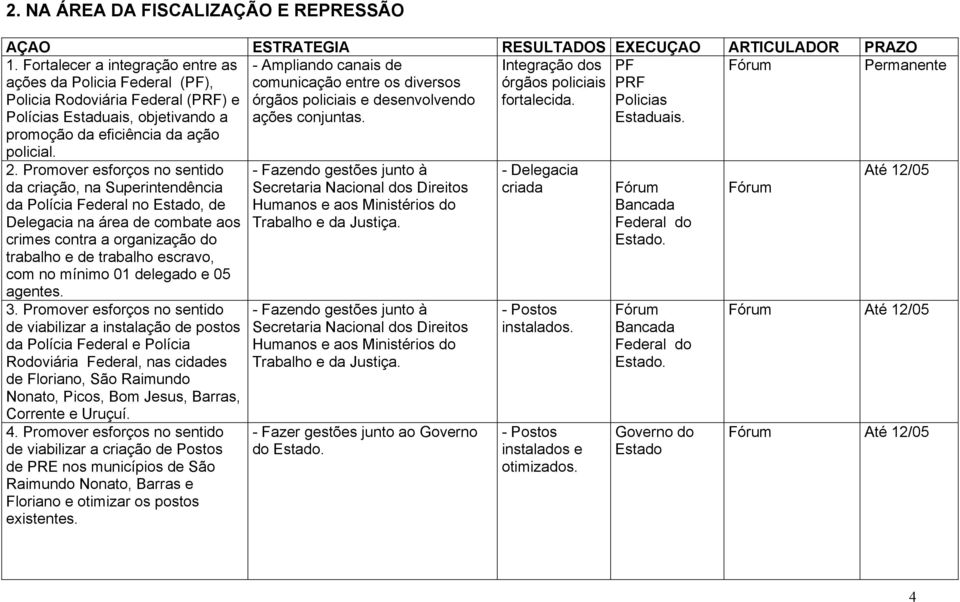 Estaduais, objetivando a promoção da eficiência da ação policial. órgãos policiais e desenvolvendo ações conjuntas. fortalecida. Policias Estaduais. 2.