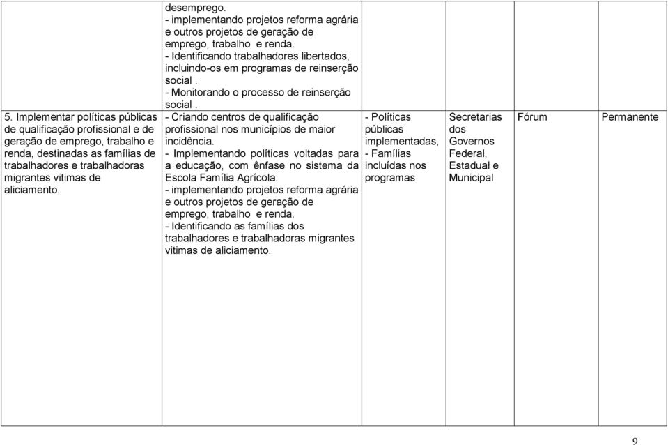 - Identificando trabalhadores libertados, incluindo-os em programas de reinserção social. - Monitorando o processo de reinserção social.