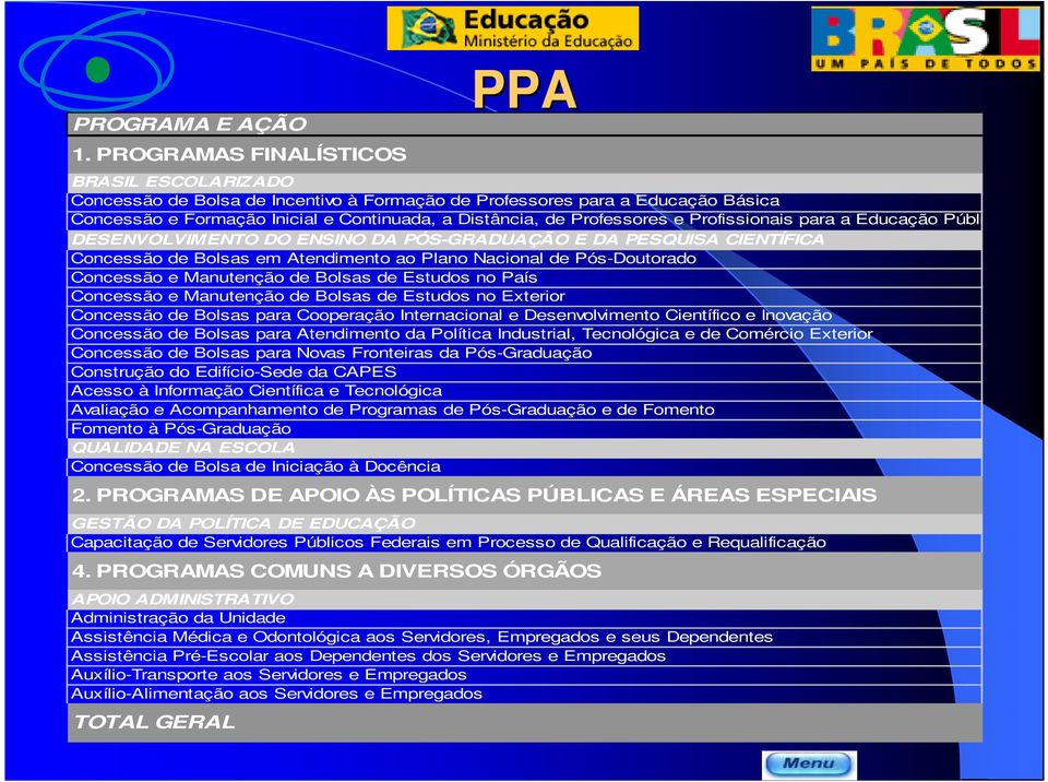 e Profissionais para a Educação Pública DESENVOLVIMENTO DO ENSINO DA PÓSGRADUAÇÃO E DA PESQUISA CIENTÍFICA Concessão de Bolsas em Atendimento ao Plano Nacional de PósDoutorado Concessão e Manutenção