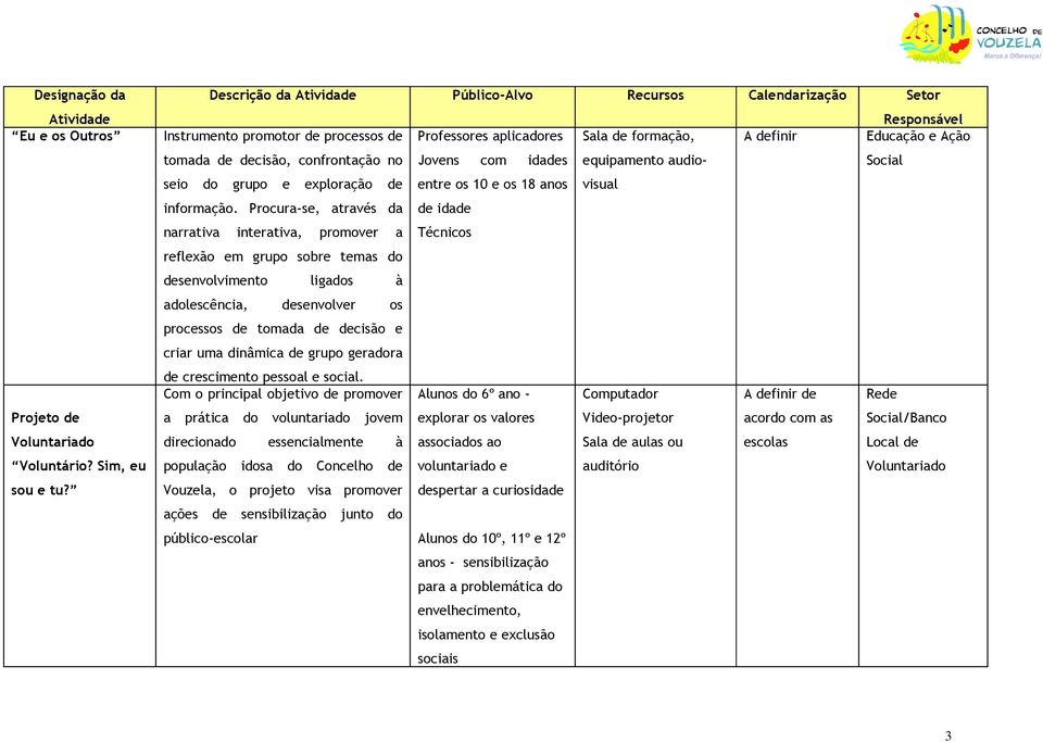 idades equipamento audiovisual Social seio do grupo e exploração de entre os 10 e os 18 anos informação.