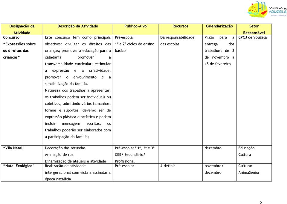 transversalidade curricular; estimular 18 de fevereiro a expressão e a criatividade; promover o envolvimento e a sensibilização da família.