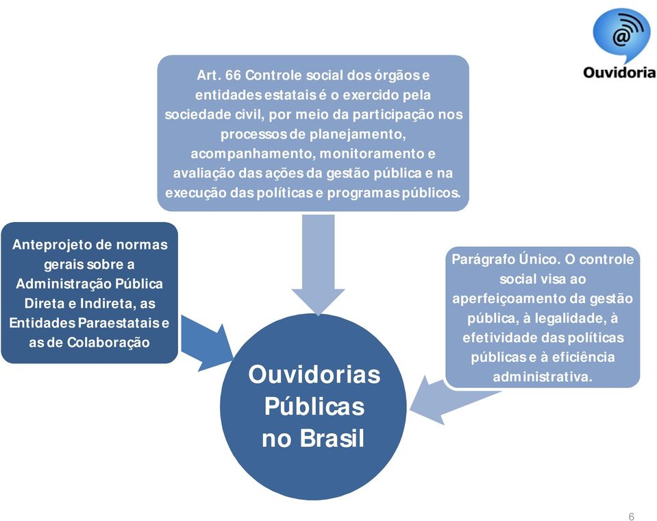 Anteprojeto de normas gerais sobre a Administração Pública Direta e Indireta, as Entidades Paraestatais e as de Colaboração Ouvidorias Públicas