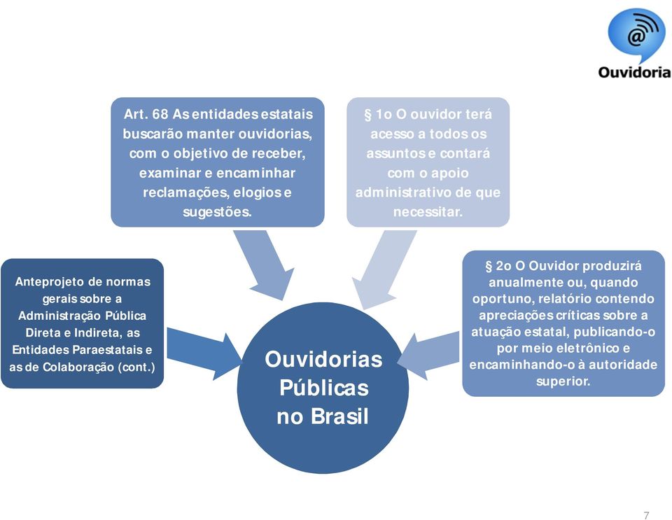 Anteprojeto de normas gerais sobre a Administração Pública Direta e Indireta, as Entidades Paraestatais e as de Colaboração (cont.