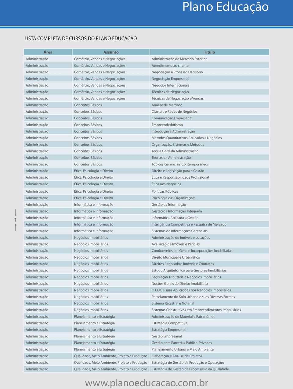 Negócios Internacionais Administração Comércio, Vendas e Negociações Técnicas de Negociação Administração Comércio, Vendas e Negociações Técnicas de Negociação e Vendas Administração Conceitos