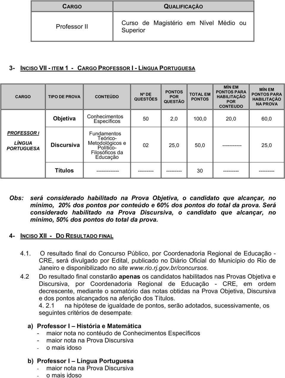 Discursiva Fundamentos Teórico- Metodológicos e Político- Filosóficos da Educação 02 25,0 50,0 ----------- 25,0 Títulos ------------- --------- --------- 30 --------- --------- Obs: será considerado