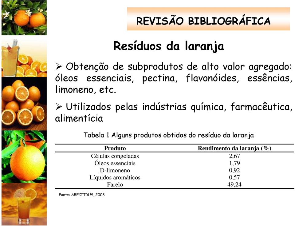 Utilizados pelas indústrias química, farmacêutica, alimentícia Fonte: ABECITRUS, 2008 Tabela 1 Alguns