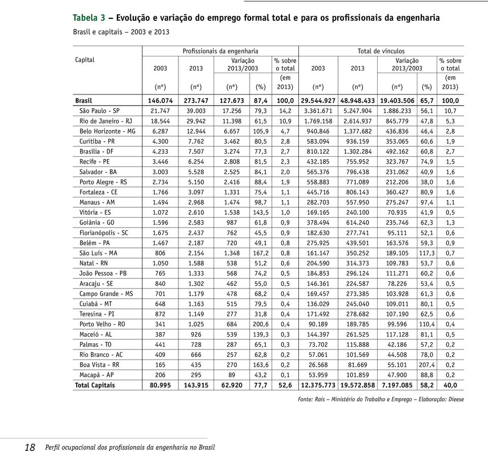 Curitiba - PR Brasília - DF Recife - PE Salvador - BA Porto Alegre - RS Fortaleza - CE Manaus - AM Vitória - ES Goiânia - GO Florianópolis - SC Belém - PA São Luís - MA Natal - RN João Pessoa - PB