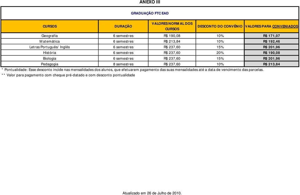 237,60 15% R$ 201,96 Pedagogia 8 semestres R$ 237,60 10% R$ 213,84 * Pontualidade: Esse desconto incide nas mensalidades dos alunos, que