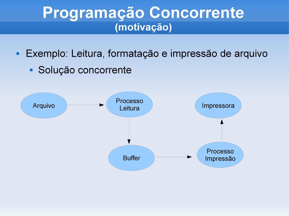 Solução concorrente Arquivo Processo