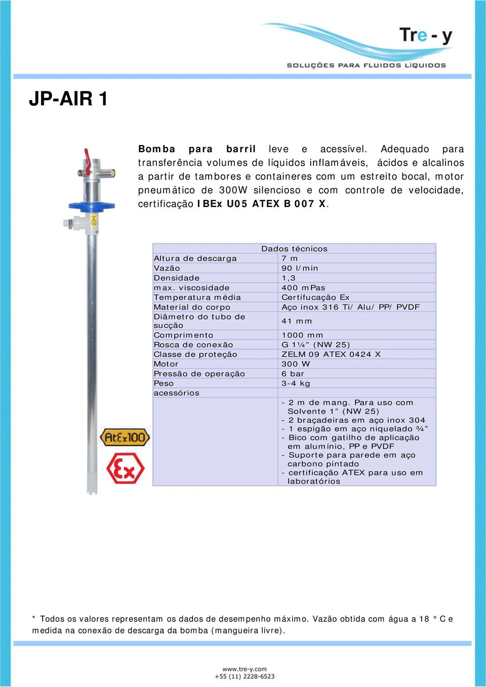 com controle de velocidade, certificação IBEx U05 ATEX B 007 X.