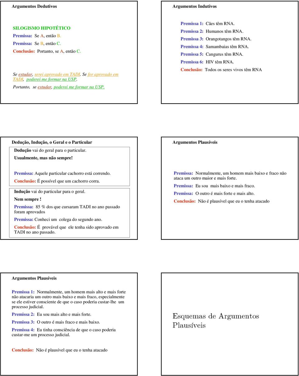 Premissa 4: Samambaias têm RNA. Premissa 5: Cangurus têm RNA. Premissa 6: HIV têm RNA.