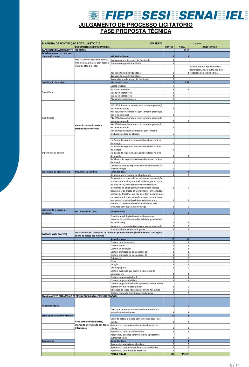 4 anos de tempo de fidelidade 4 5 ou mais anos de tempo de fidelidade 5 da equipe Média dos 3 itens 5 2,67 6 a 10 colaboradores 2 2 16 a 20 colaboradores 4 21 ou mais colaboradores 5 na área de