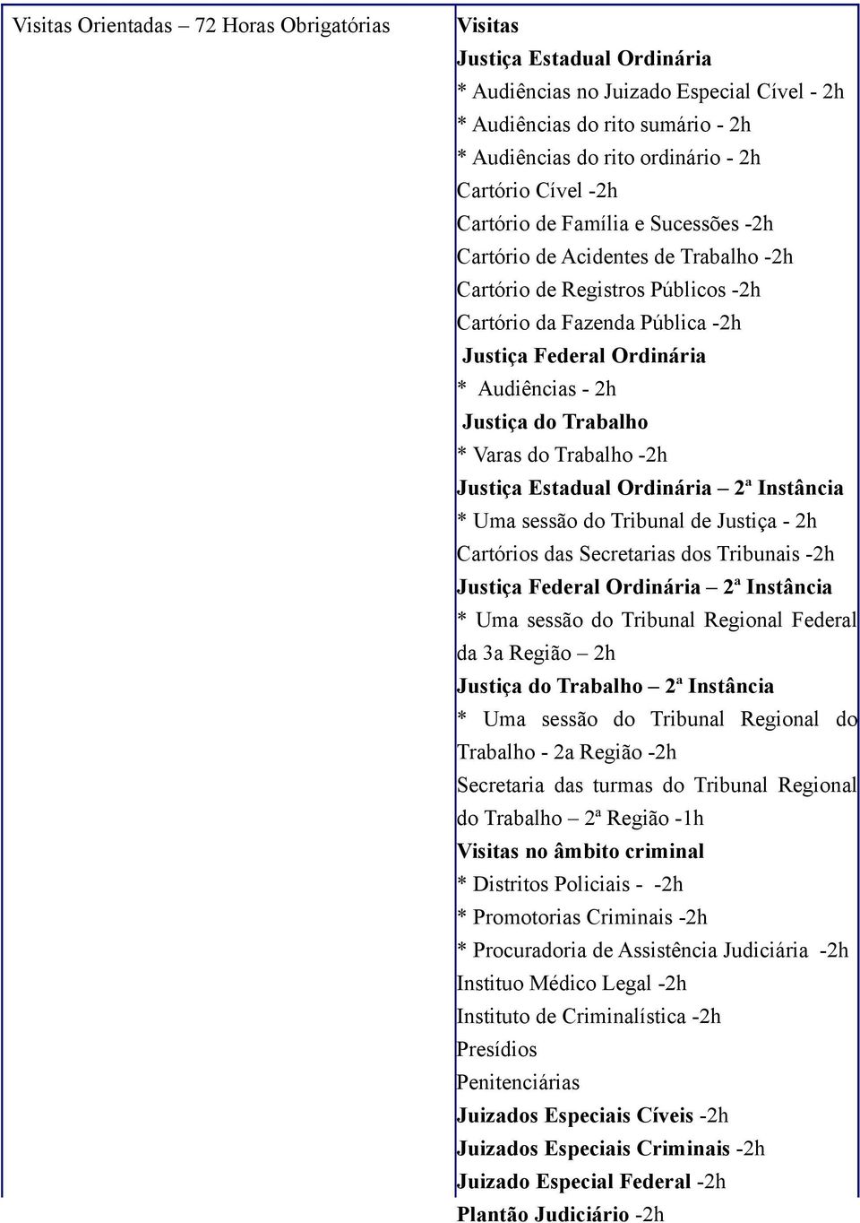 Justiça do Trabalho * Varas do Trabalho -2h Justiça Estadual Ordinária 2ª Instância * Uma sessão do Tribunal de Justiça - 2h Cartórios das Secretarias dos Tribunais -2h Justiça Federal Ordinária 2ª