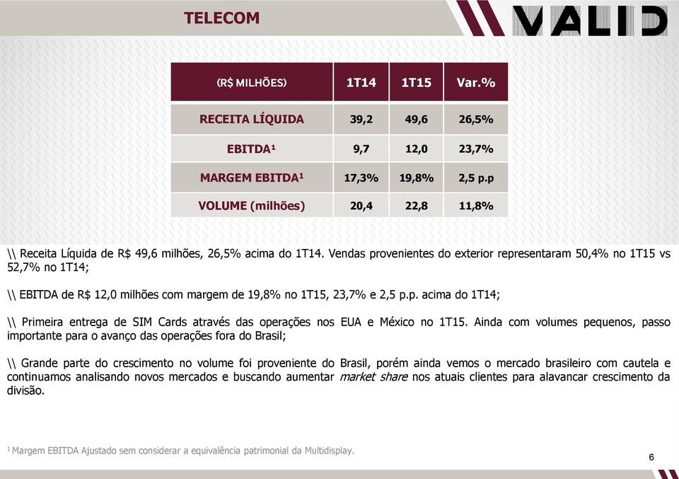 Ainda com volumes pequenos, passo importante para o avanço das operações fora do Brasil; \\ Grande parte do crescimento no volume foi proveniente do Brasil, porém ainda vemos o mercado brasileiro com