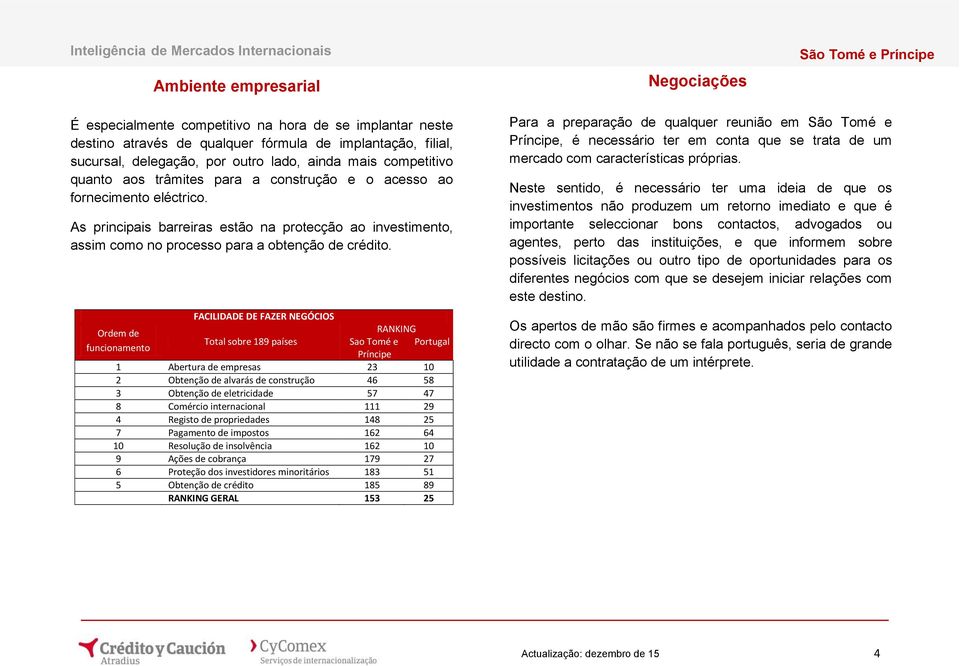 FACILIDADE DE FAZER NEGÓCIOS Ordem de RANKING Total sobre 189 países Sao Tomé e Portugal funcionamento Príncipe 1 Abertura de empresas 23 10 2 Obtenção de alvarás de construção 46 58 3 Obtenção de