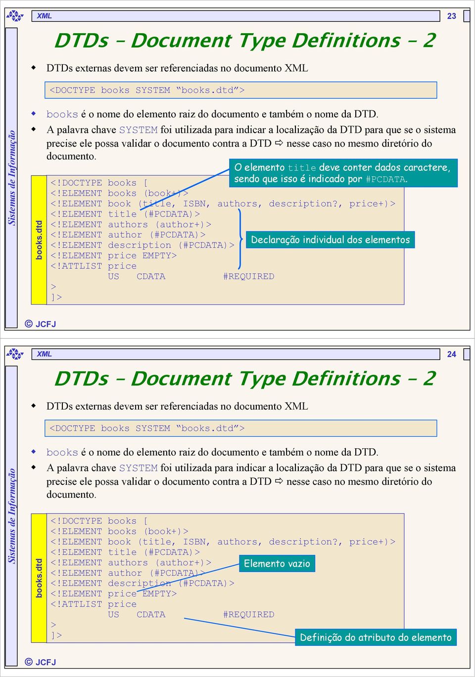 DOCTYPE books [ <!ELEMENT books (book+)> <!ELEMENT book (title, ISBN, authors, description?, price+)> <!ELEMENT title (#PCDATA)> <!ELEMENT authors (author+)> <!ELEMENT author (#PCDATA)> <!