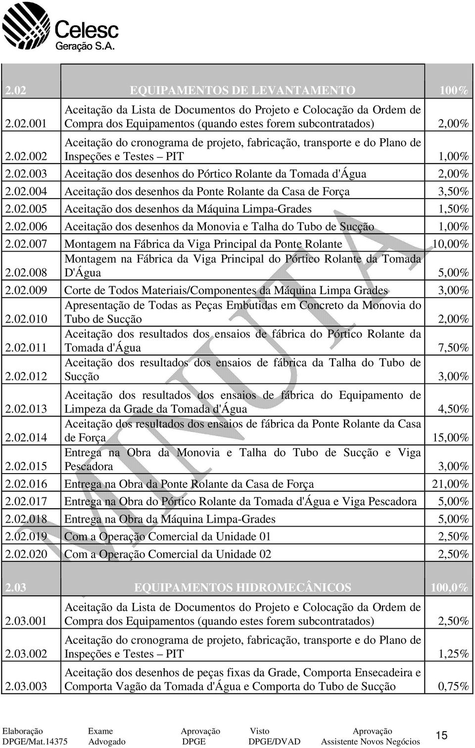 02.005 Aceitação dos desenhos da Máquina Limpa-Grades 1,50% 2.02.006 Aceitação dos desenhos da Monovia e Talha do Tubo de Sucção 1,00% 2.02.007 Montagem na Fábrica da Viga Principal da Ponte Rolante 10,00% Montagem na Fábrica da Viga Principal do Pórtico Rolante da Tomada 2.