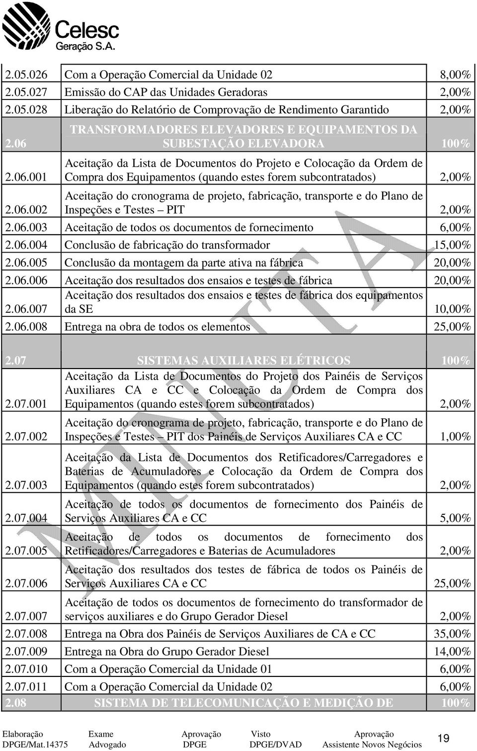 subcontratados) 2,00% Aceitação do cronograma de projeto, fabricação, transporte e do Plano de Inspeções e Testes PIT 2,00% 2.06.003 Aceitação de todos os documentos de fornecimento 6,00% 2.06.004 Conclusão de fabricação do transformador 15,00% 2.