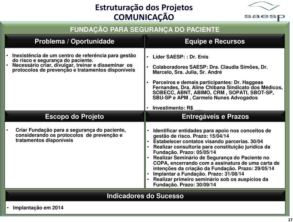 André Parceiros e demais participantes: Dr. Haggeas Fernandes, Dra.