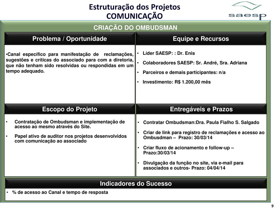 200,00 mês Contratação de Ombudsman e implementação de acesso ao mesmo através do Site. Papel ativo de auditor nos projetos desenvolvidos com comunicação ao associado Contratar Ombudsman:Dra.