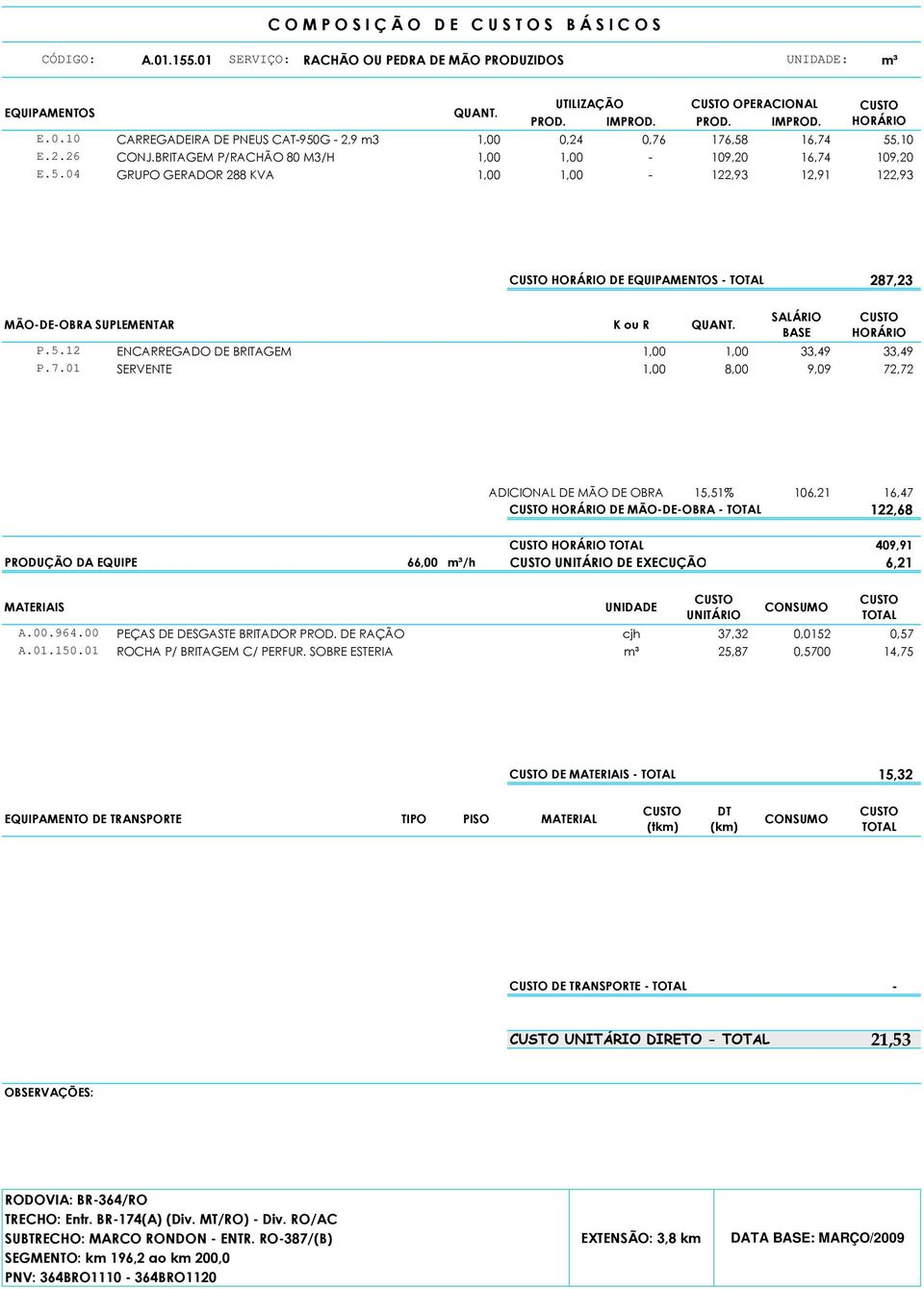 7.01 SERVENTE 1,00 8,00 9,09 72,72 ADICIONAL DE MÃO DE OBRA 15,51% 106,21 16,47 DE MÃO-DE-OBRA - 122,68 409,91 PRODUÇÃO DA EQUIPE 66,00 m³/h DE EXECUÇÃO 6,21 A.00.964.