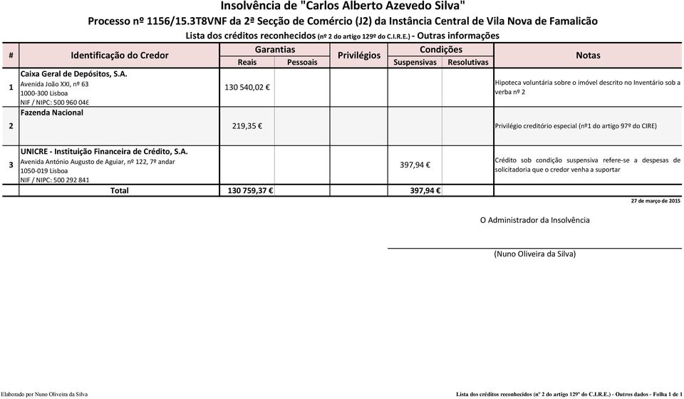 artigo 129º do C.I.R.E.