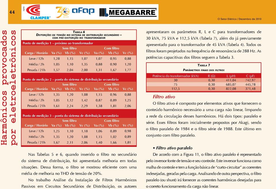 Horário Leve / 12h Média / 2h Pesada / 21h 1,35 1,05 1,61 1,20 1,12 2,24 1,08 1,42 2,29 1,15 0,87 1,38 0,96 0,89 1,81 Ponto de medição 3 ponta do sistema de distribuição secundário Carga / Horário