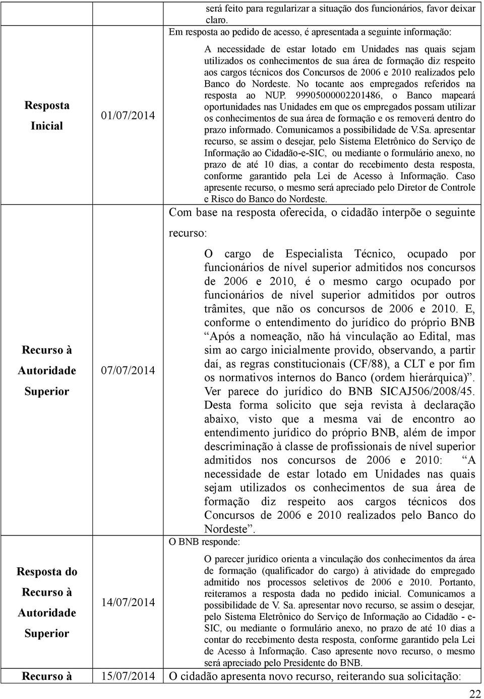 cargos técnicos dos Concursos de 2006 e 2010 realizados pelo Banco do Nordeste. No tocante aos empregados referidos na resposta ao NUP.