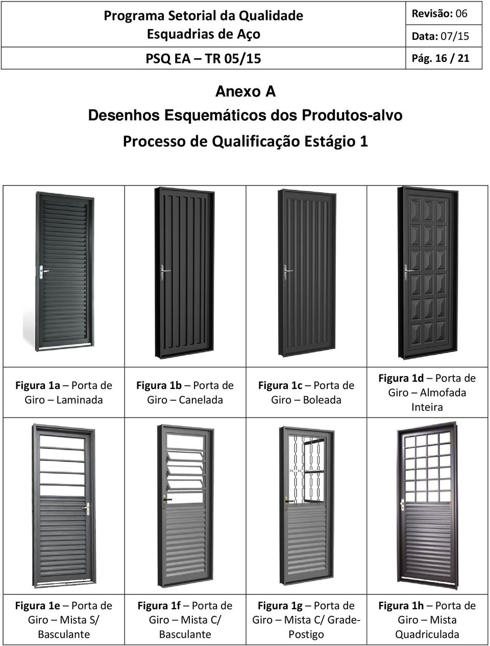 de Giro Laminada Figura 1b Porta de Giro Canelada Figura 1c Porta de Giro Boleada Figura 1d Porta de Giro