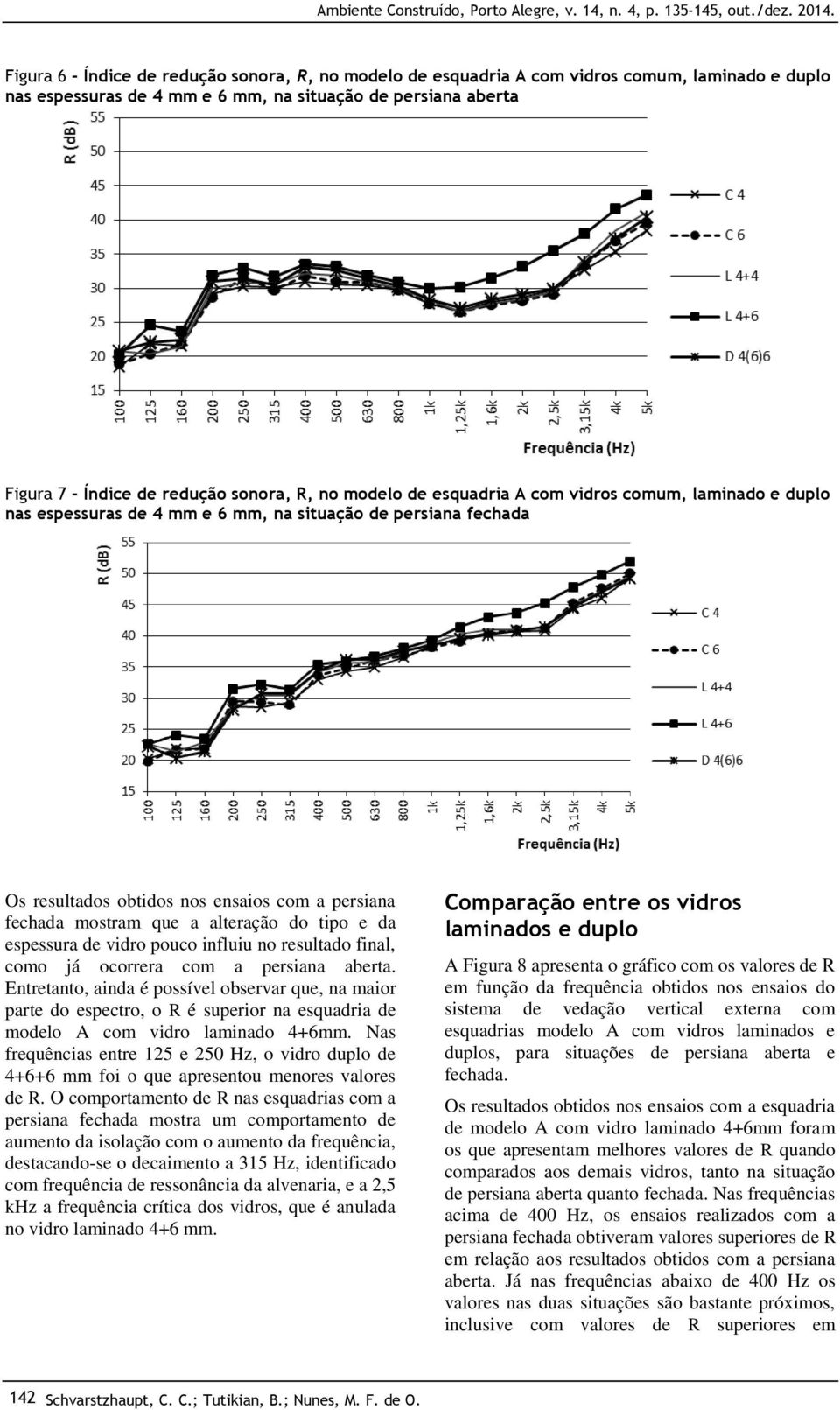 alteração do tipo e da espessura de vidro pouco influiu no resultado final, como já ocorrera com a persiana aberta.