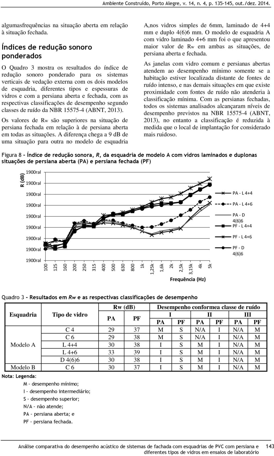 Índices de redução sonoro ponderados O Quadro 3 mostra os resultados do índice de redução sonoro ponderado para os sistemas verticais de vedação externa com os dois modelos de esquadria, diferentes