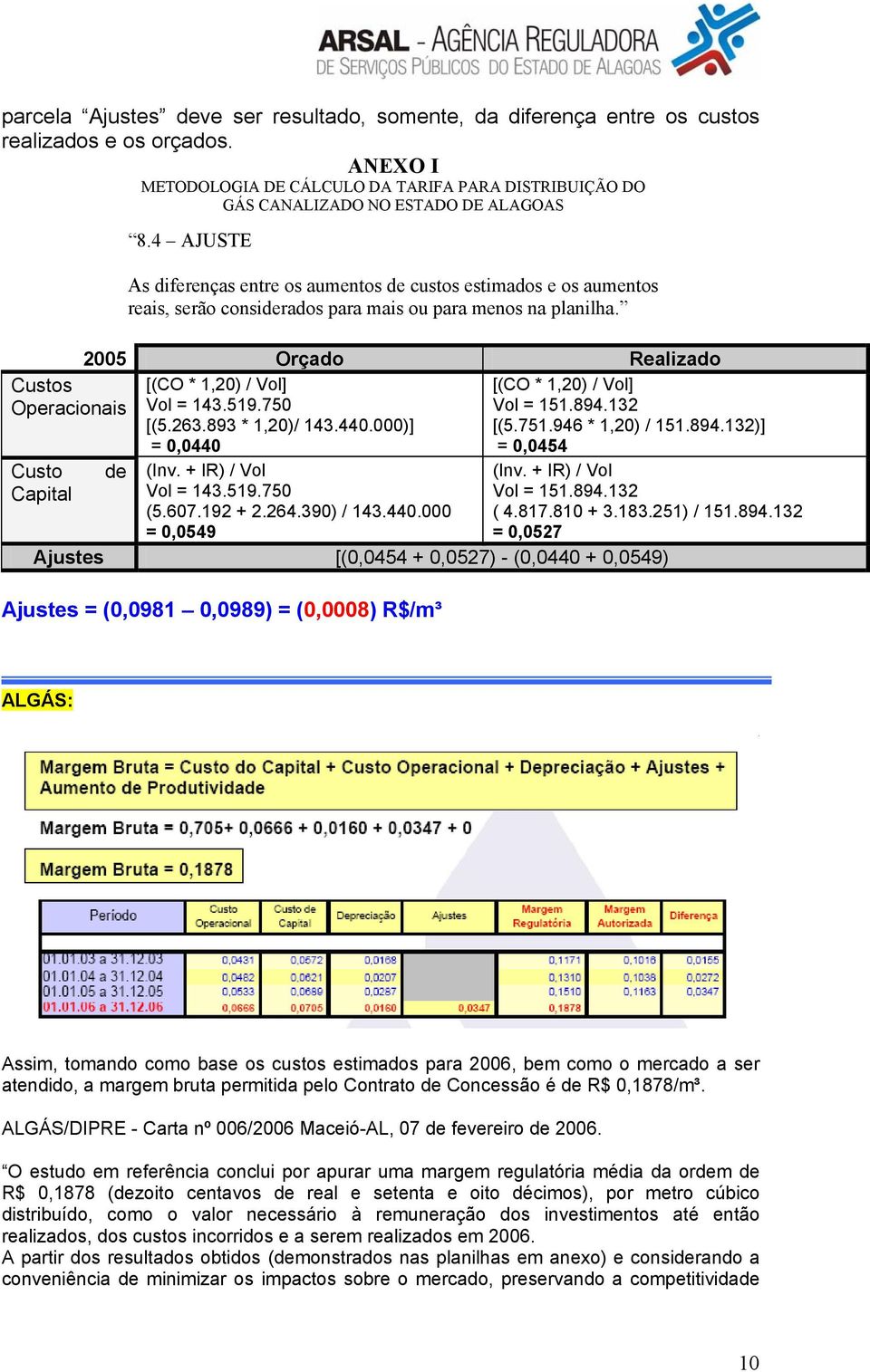 2005 Orçado Realizado Custos Operacionais [(CO * 1,20) / Vol] Vol = 143.519.750 [(5.263.893 * 1,20)/ 143.440.000)] = 0,0440 [(CO * 1,20) / Vol] Vol = 151.894.132 [(5.751.946 * 1,20) / 151.894.132)] = 0,0454 Custo Capital de (Inv.