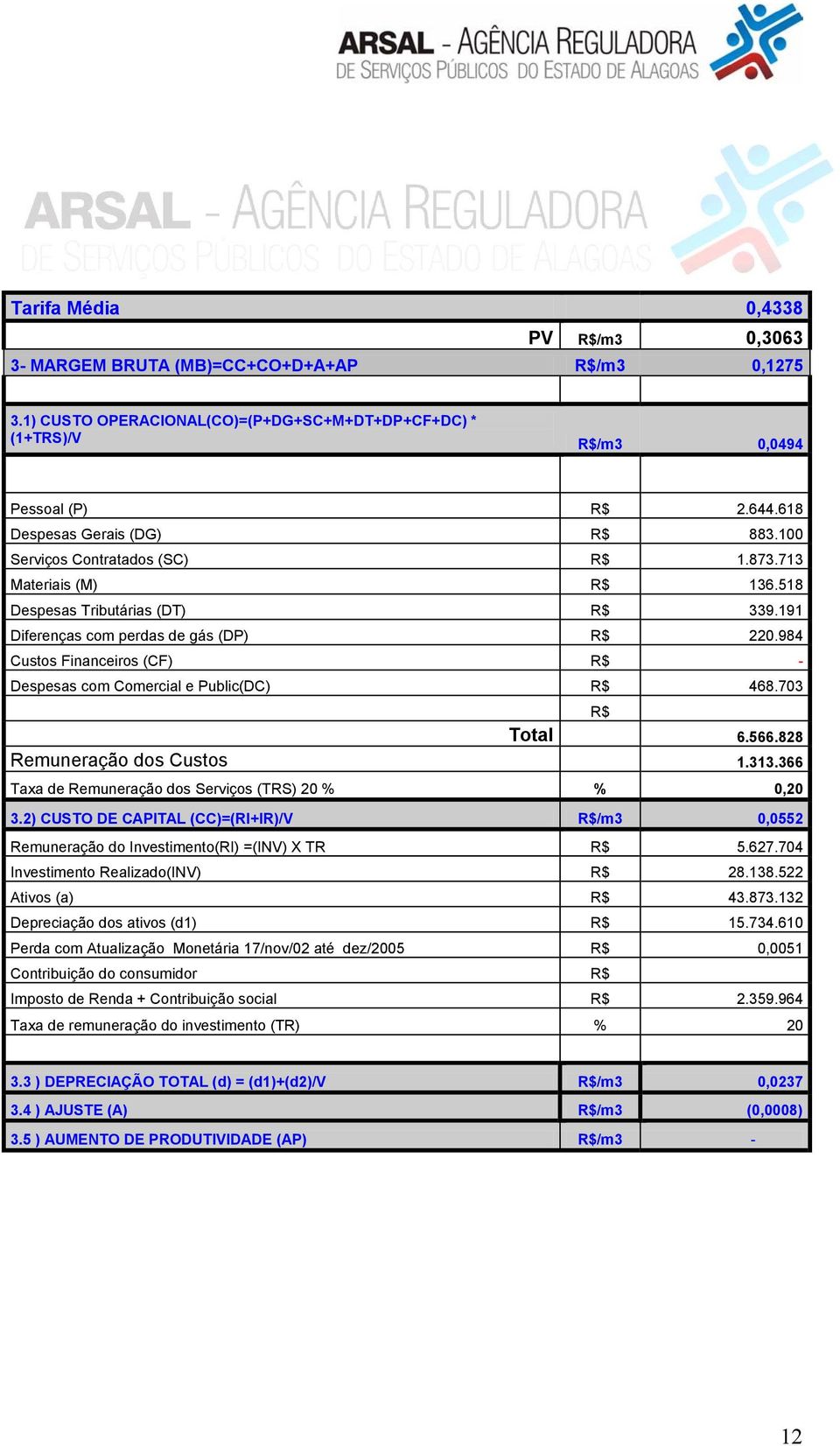 984 Custos Financeiros (CF) R$ - Despesas com Comercial e Public(DC) R$ 468.703 R$ Total 6.566.828 Remuneração dos Custos 1.313.366 Taxa de Remuneração dos Serviços (TRS) 20 % % 0,20 3.